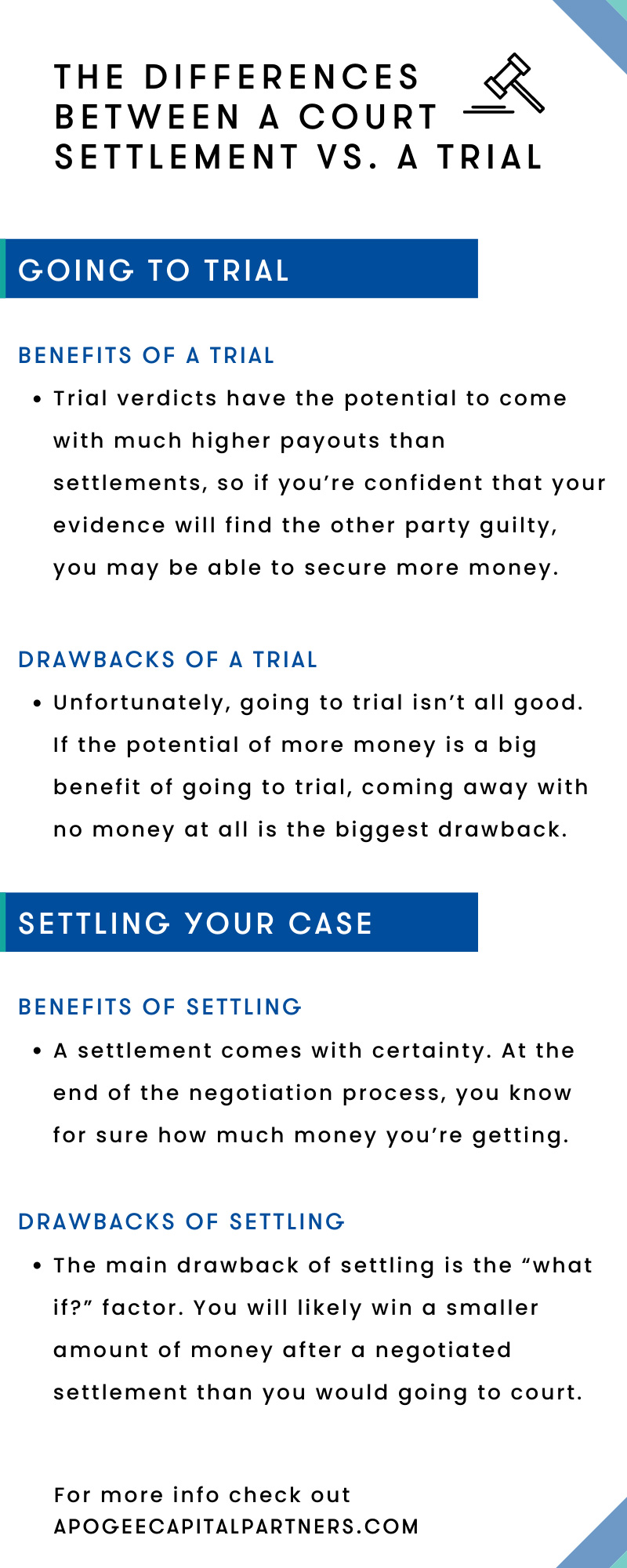 The Differences Between a Court Settlement vs. a Trial